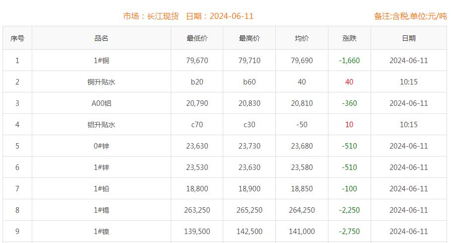 銅價截圖