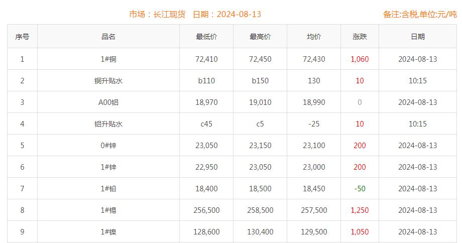銅價(jià)截圖