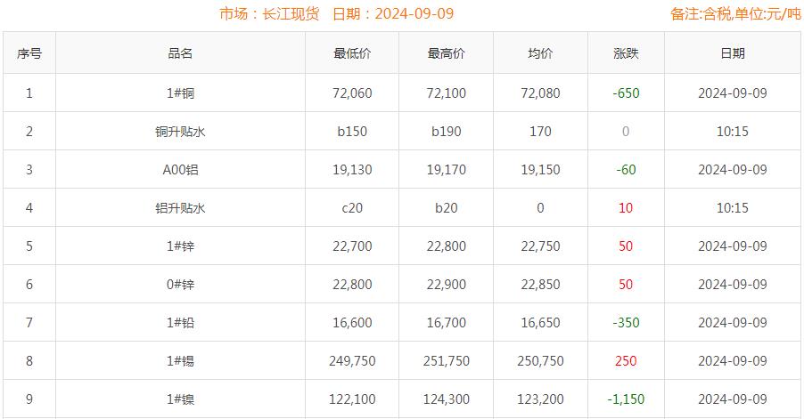 銅價截圖